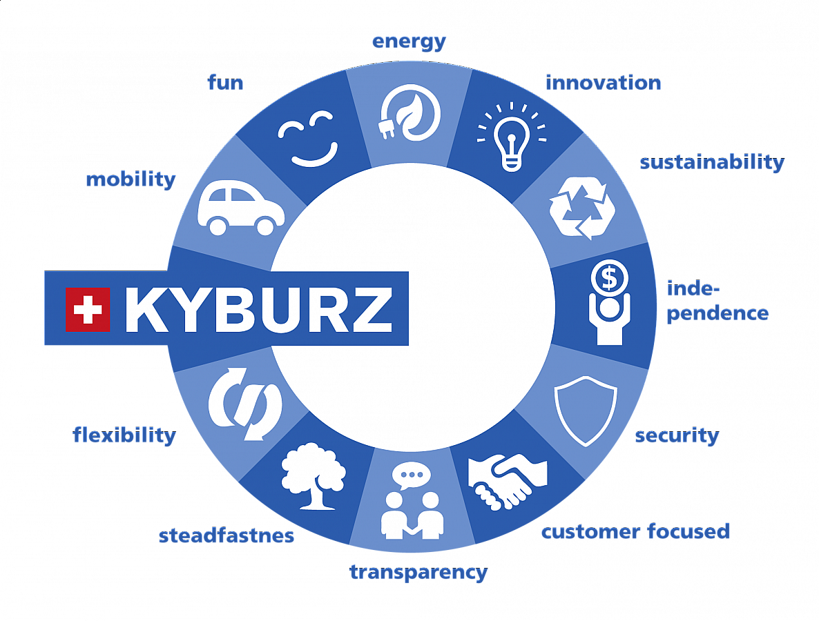 KYBURZについて 株式会社KYBURZ JAPAN
